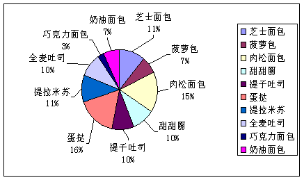 营销策划 驱动市场增长的系统性蓝图