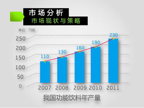 娃哈哈激活饮品2013-2016年度市场营销策划方案